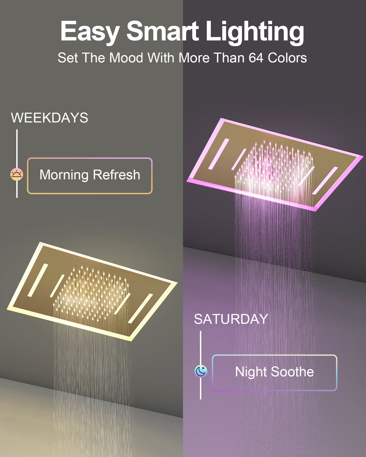 LED Ceiling-Mounted Thermostatic Rainfall and Waterfall Shower System